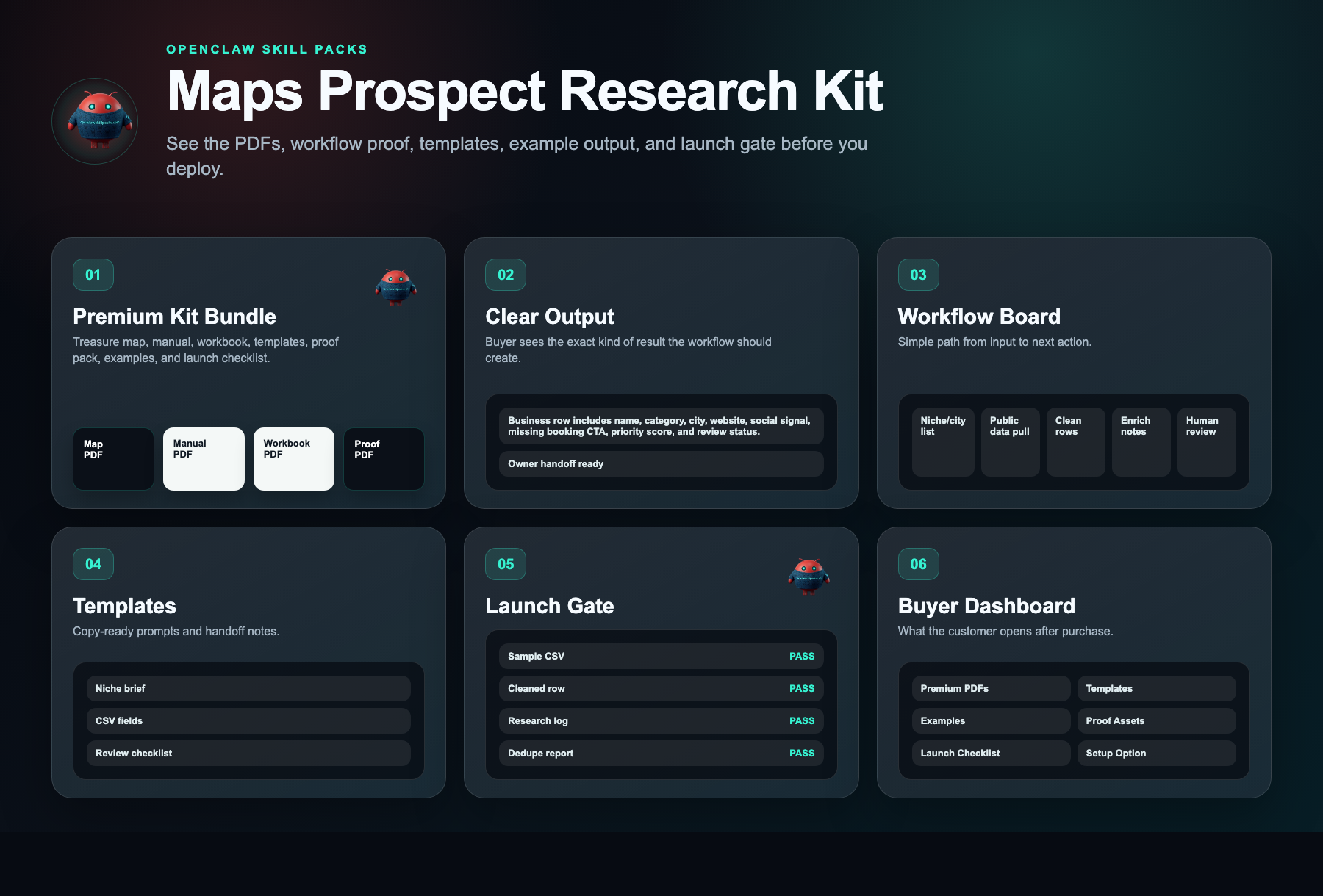 Maps Prospect Research Kit numbered buyer preview