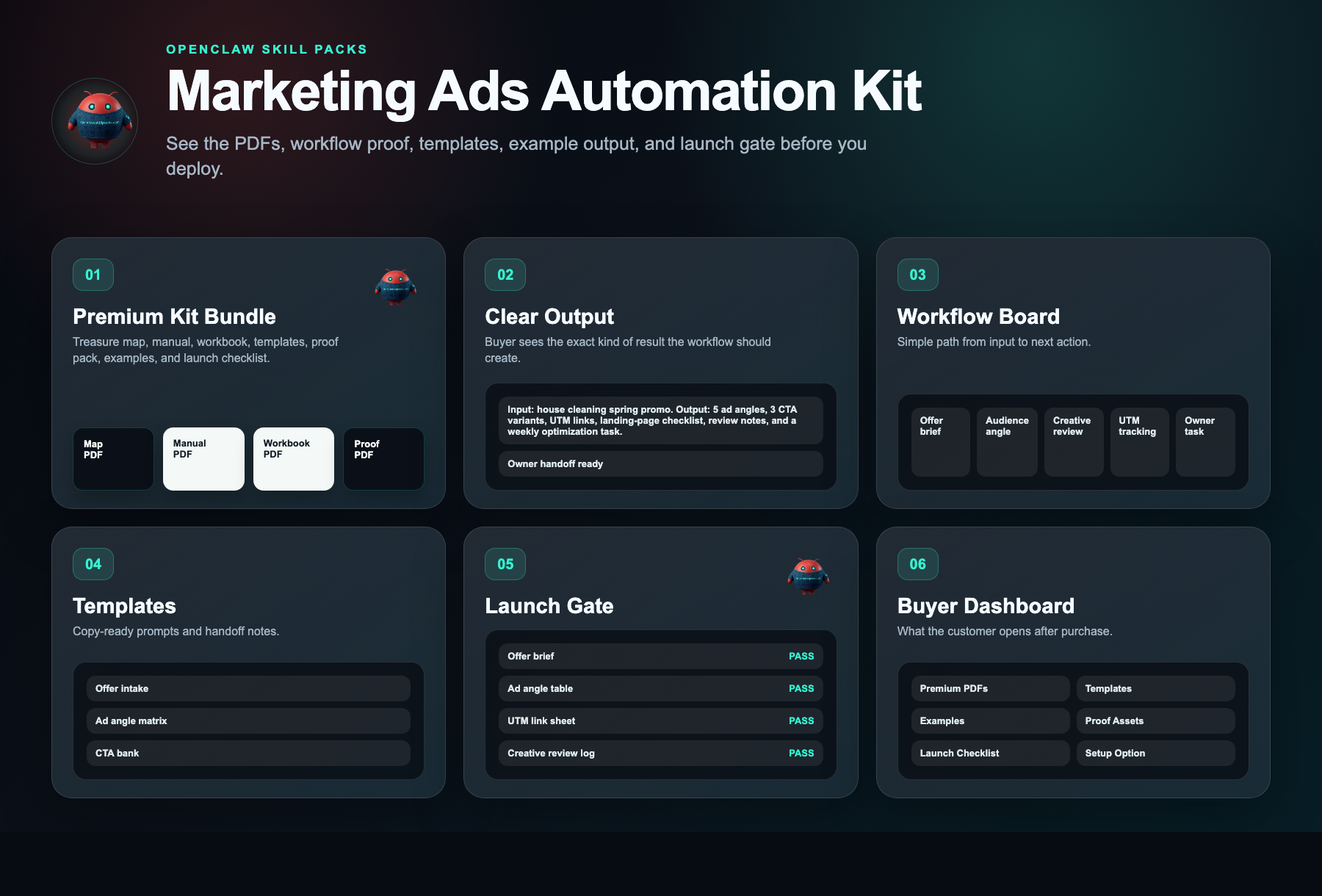 Marketing Ads Automation Kit buyer dashboard