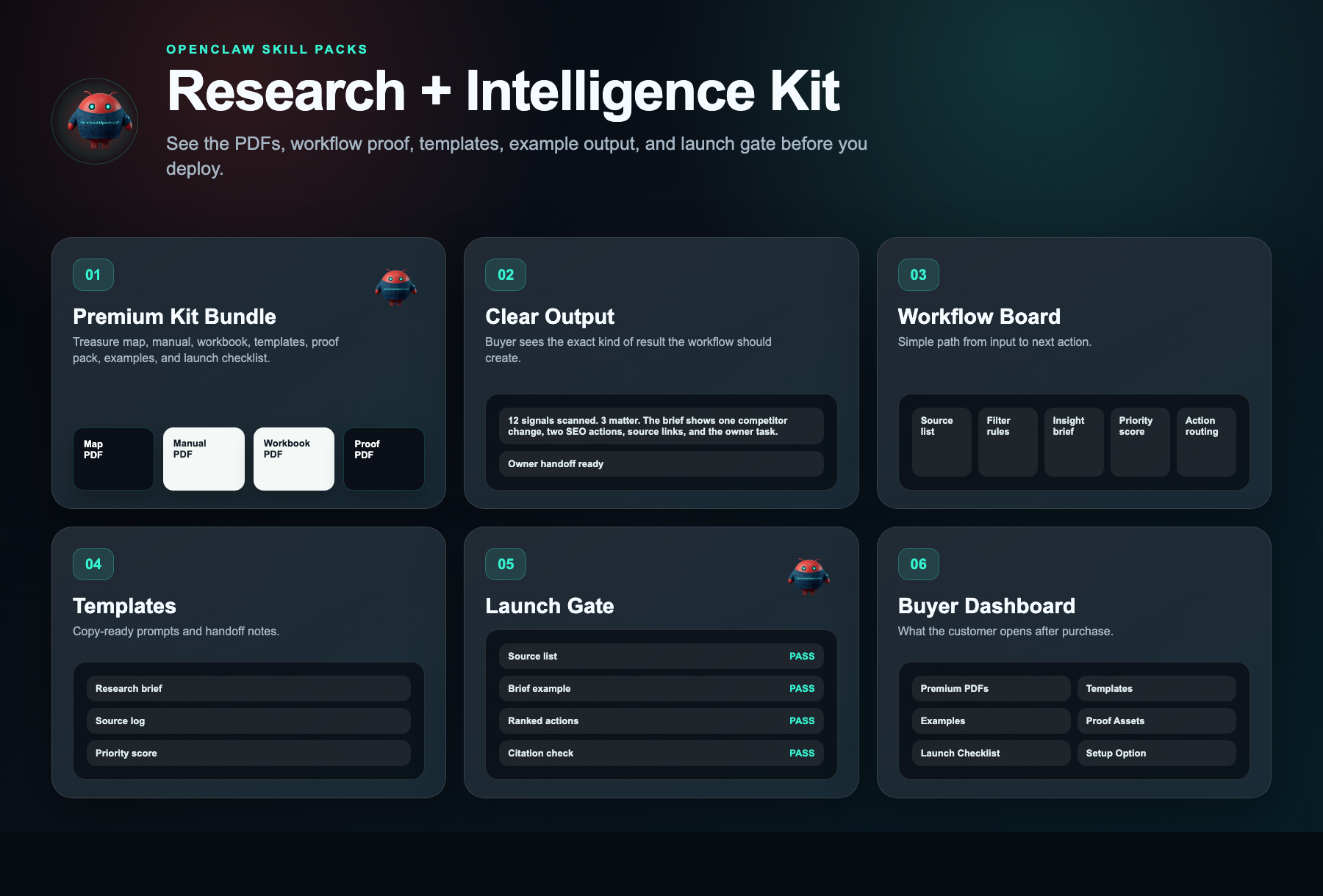 Research + Intelligence Kit buyer dashboard
